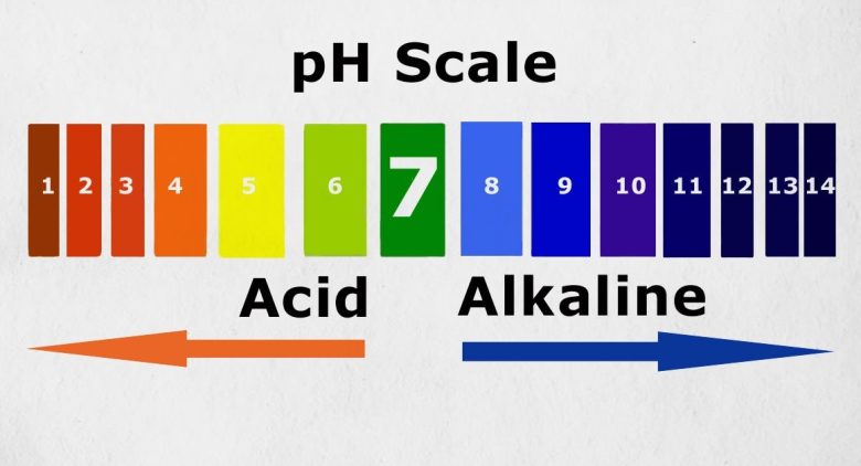 Tabella pH del terreno